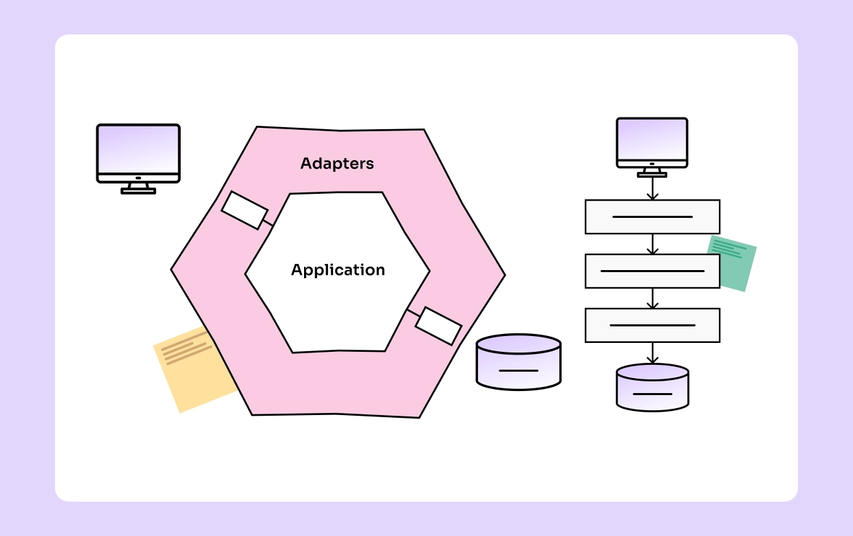 Clean vs Layered Architecture in Modern Software